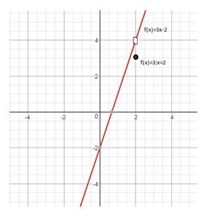 Precalculus, Chapter 14.1, Problem 1AYU , additional homework tip  2