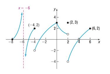 Precalculus, Chapter 14.3, Problem 16AYU 