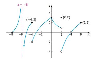 Precalculus, Chapter 14.3, Problem 17AYU 