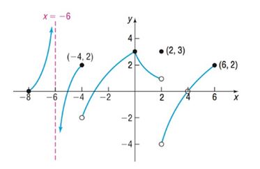 Precalculus, Chapter 14.3, Problem 18AYU 