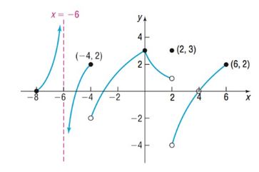 Precalculus, Chapter 14.3, Problem 20AYU , additional homework tip  1