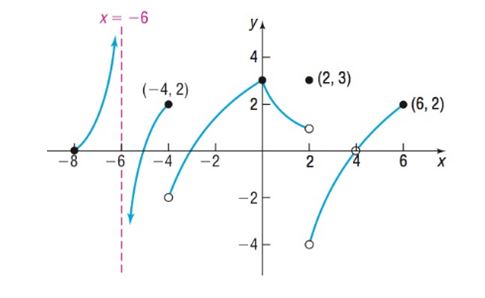 Precalculus, Chapter 14.3, Problem 25AYU 