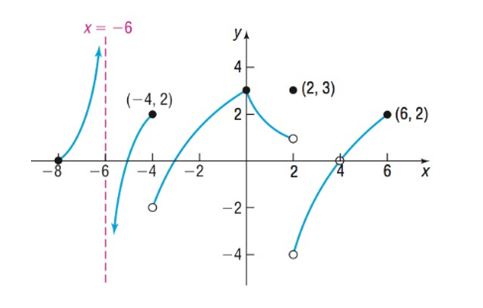 Precalculus, Chapter 14.3, Problem 26AYU 