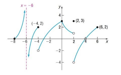 Precalculus, Chapter 14.3, Problem 28AYU 