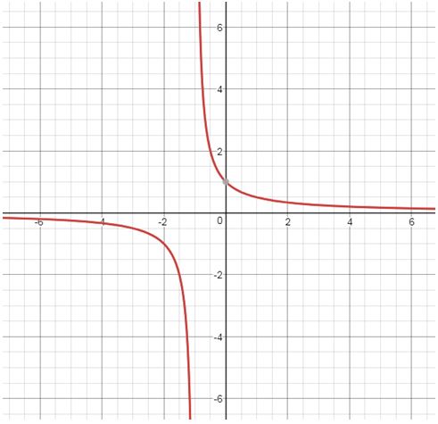 Precalculus, Chapter 14.3, Problem 73AYU 