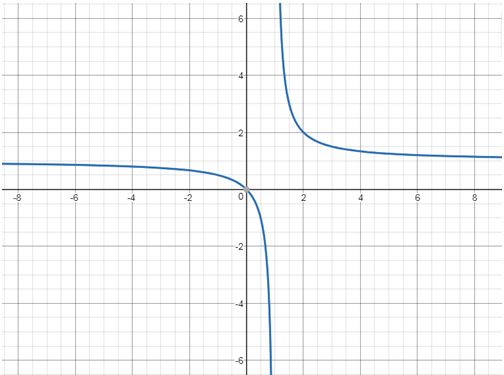 Precalculus, Chapter 14.3, Problem 75AYU 