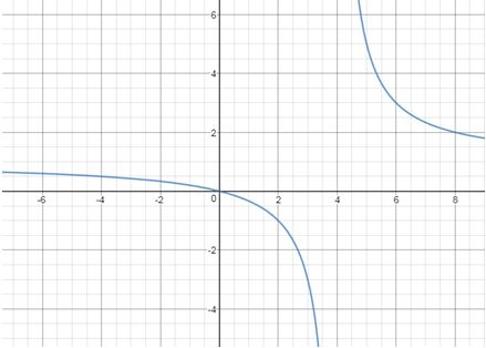 Precalculus, Chapter 14.3, Problem 76AYU 