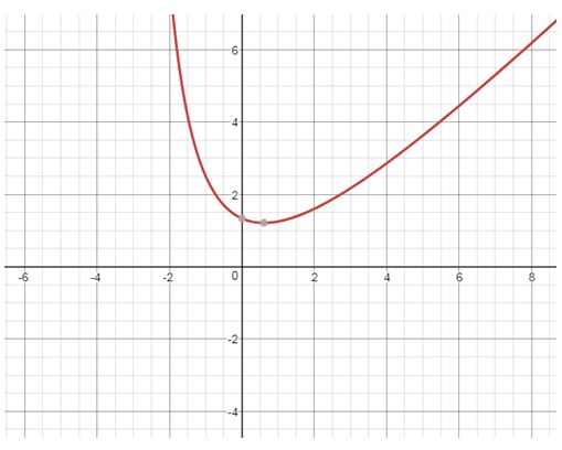 Precalculus, Chapter 14.3, Problem 85AYU , additional homework tip  1