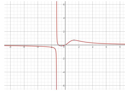 Precalculus, Chapter 14.3, Problem 87AYU , additional homework tip  1