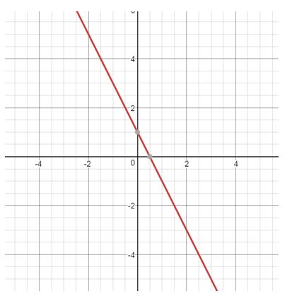 Precalculus, Chapter 14.4, Problem 10AYU 