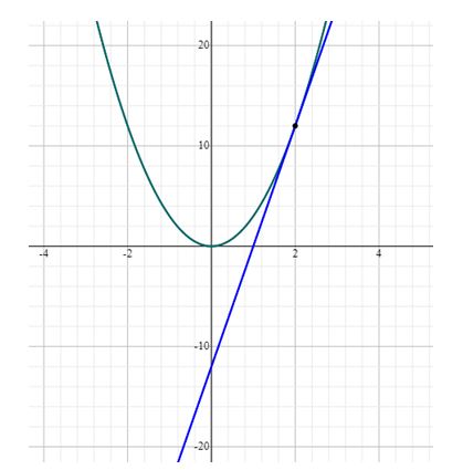 Precalculus, Chapter 14.4, Problem 13AYU 