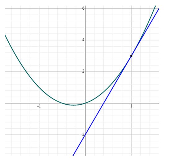 Precalculus, Chapter 14.4, Problem 15AYU 