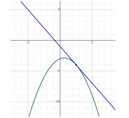 Precalculus, Chapter 14.4, Problem 18AYU 