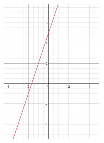 Precalculus, Chapter 14.4, Problem 9AYU 