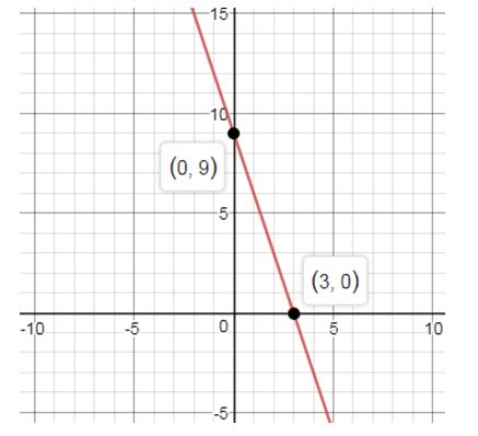 Precalculus, Chapter 14.5, Problem 11AYU , additional homework tip  1