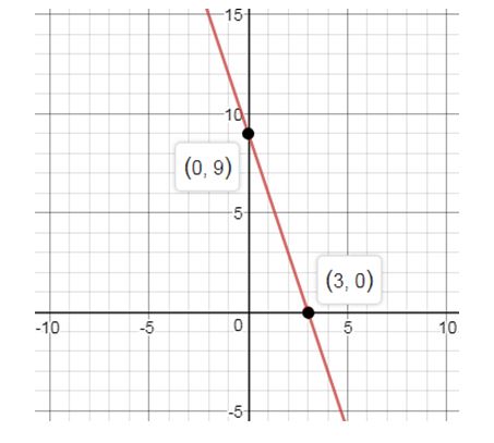 Precalculus, Chapter 14.5, Problem 11AYU , additional homework tip  2