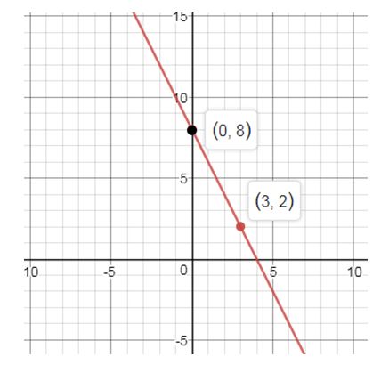 Precalculus, Chapter 14.5, Problem 12AYU , additional homework tip  1