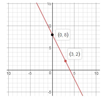 Precalculus, Chapter 14.5, Problem 12AYU , additional homework tip  2