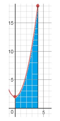 Precalculus, Chapter 14.5, Problem 13AYU , additional homework tip  1