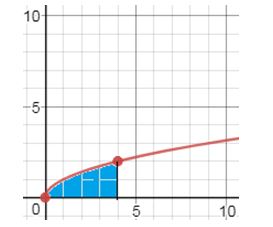 Precalculus, Chapter 14.5, Problem 18AYU , additional homework tip  1