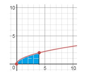 Precalculus, Chapter 14.5, Problem 18AYU , additional homework tip  2