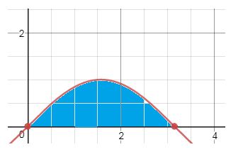 Precalculus, Chapter 14.5, Problem 21AYU , additional homework tip  1