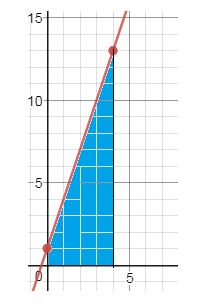 Precalculus, Chapter 14.5, Problem 23AYU , additional homework tip  1