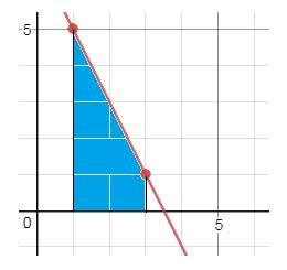 Precalculus, Chapter 14.5, Problem 24AYU , additional homework tip  1