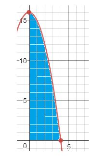 Precalculus, Chapter 14.5, Problem 26AYU , additional homework tip  1