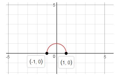 Precalculus, Chapter 14.5, Problem 32AYU , additional homework tip  1