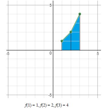 Precalculus, Chapter 14.5, Problem 5AYU 