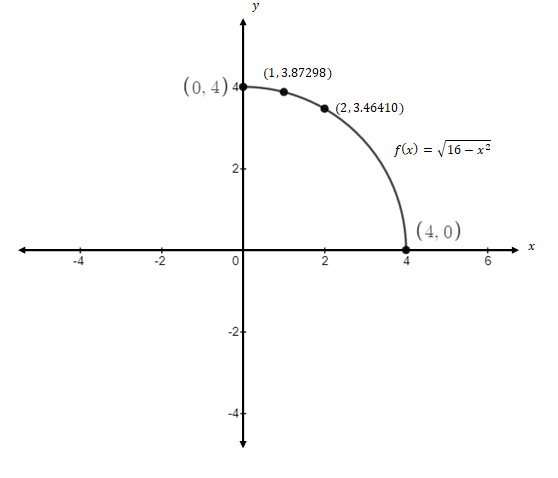 Precalculus, Chapter 14, Problem 15CT , additional homework tip  1