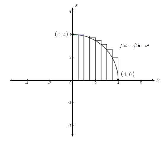 Precalculus, Chapter 14, Problem 15CT , additional homework tip  2