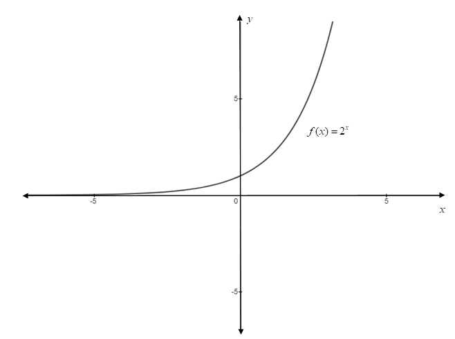 Precalculus, Chapter 14.3, Problem 3AYU 