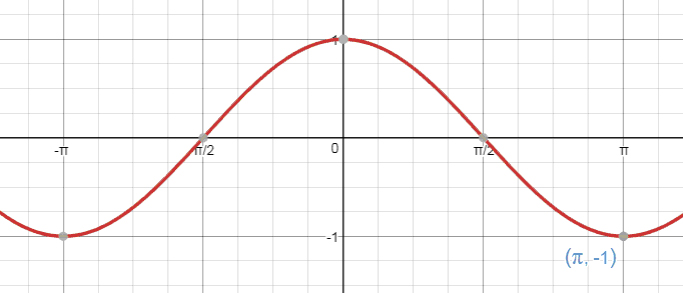 Precalculus, Chapter 14.1, Problem 30AYU 