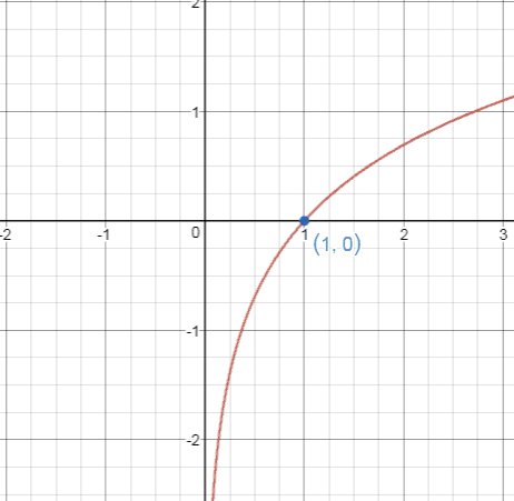 Precalculus, Chapter 14.1, Problem 32AYU 