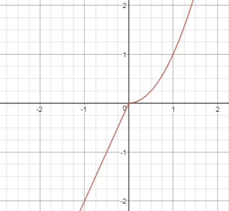 Precalculus, Chapter 14.1, Problem 35AYU 