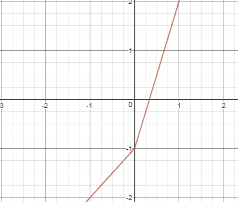 Precalculus, Chapter 14.1, Problem 36AYU 