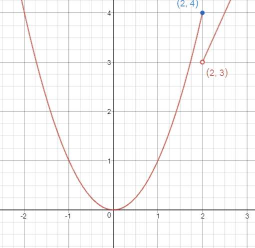 Precalculus, Chapter 14.1, Problem 38AYU 