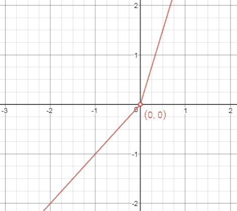 Precalculus, Chapter 14.1, Problem 39AYU 