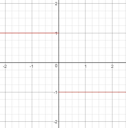 Precalculus, Chapter 14.1, Problem 40AYU 