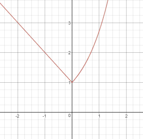 Precalculus, Chapter 14.1, Problem 42AYU 