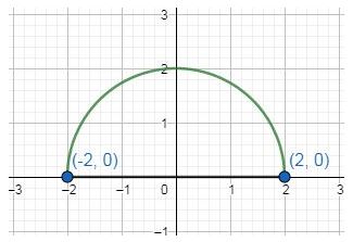 Precalculus, Chapter 2.3, Problem 96AYU 