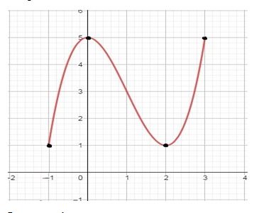 Precalculus, Chapter 2.3, Problem 54AYU , additional homework tip  1