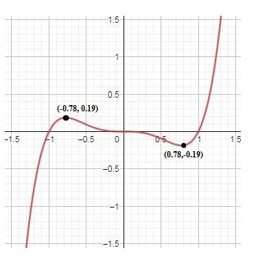 Precalculus, Chapter 2.3, Problem 55AYU , additional homework tip  2