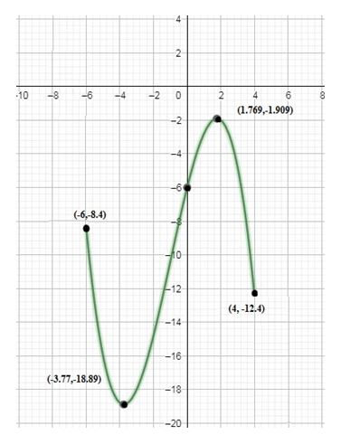 Precalculus, Chapter 2.3, Problem 57AYU , additional homework tip  1