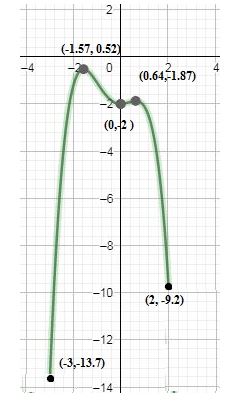 Precalculus, Chapter 2.3, Problem 60AYU , additional homework tip  1