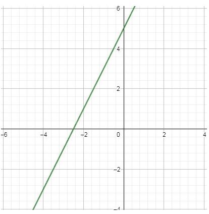 Precalculus, Chapter 2.3, Problem 81AYU , additional homework tip  1