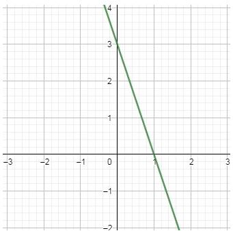 Precalculus, Chapter 2.3, Problem 82AYU , additional homework tip  1