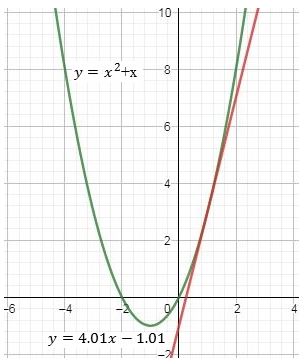 Precalculus, Chapter 2.3, Problem 83AYU , additional homework tip  1